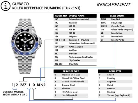 find your rolex reference|Rolex serial number lookup chart.